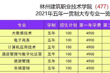 数控技术大专毕业去向