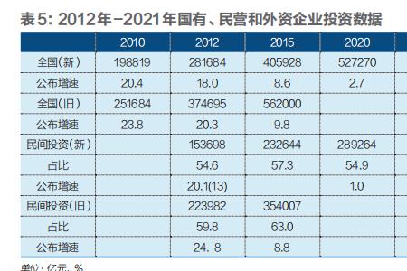 民营与国有控股有啥区别嘛