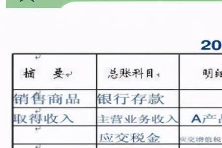 会计凭证按年编号是什么