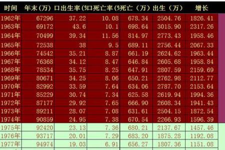 1949年郑州人口