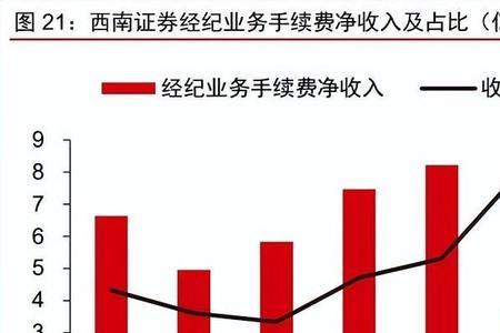 经营收入与经营收益的区别