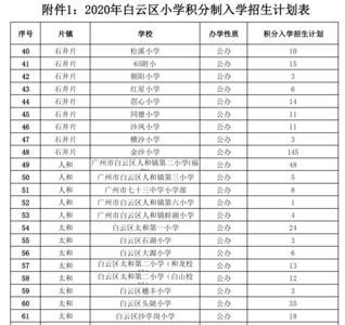 天河户口能在白云读公办小学吗