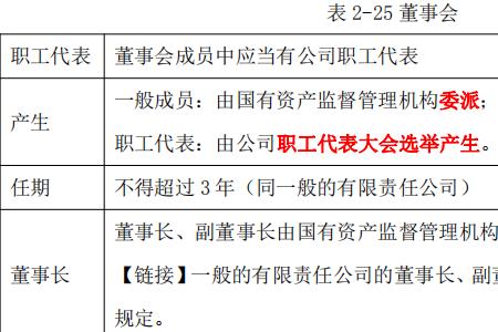 国有出资人和国家出资人区别