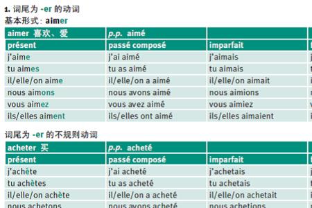 动词er变化规则口诀