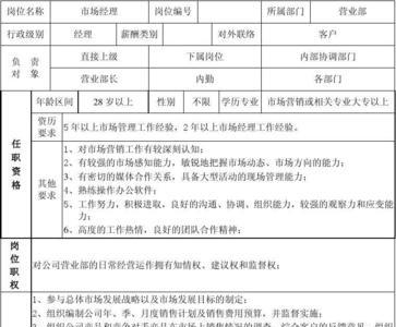 对销售经理岗位的认识怎么