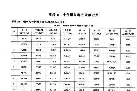 钢筋标注cl是什么意思