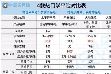 幼儿园50元学平险报销范围