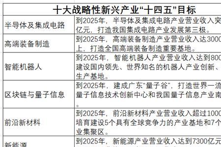 增材制造就业前景及薪资待遇