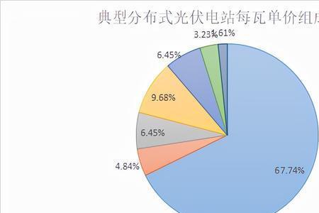 什么是光伏收益