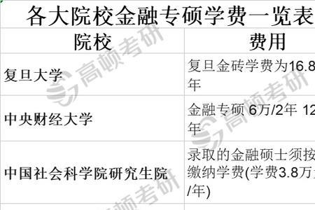 西南交大专硕学费一般多少