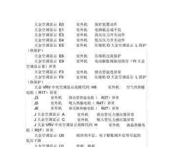 瑞科油冷机报警代码大全
