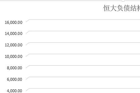 2万亿和100亿哪个大