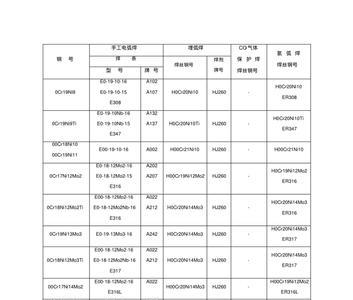 2205和q345焊用焊条还是焊丝
