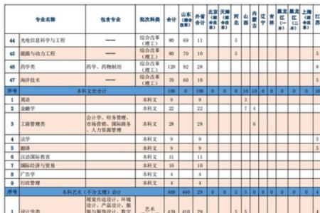 齐鲁大学优势专业
