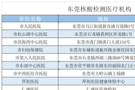 去中大医院门诊需要做核酸吗