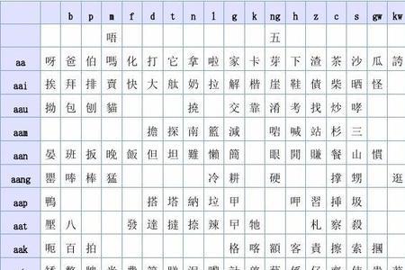 庞的粤语发音