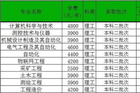 辽宁科技学院专业介绍