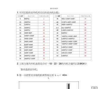 多联机铜管串联方法