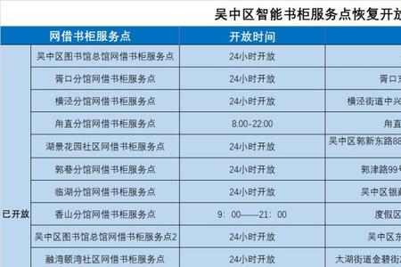 吴中区图书馆有停车位吗