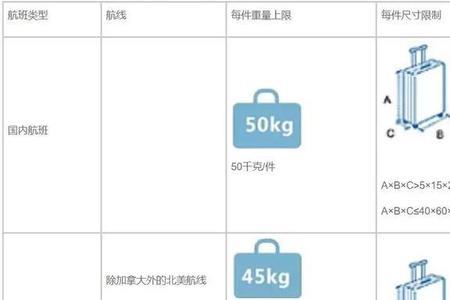 天津机场托运行李流程