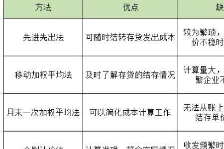 库存商品和产成品的区别