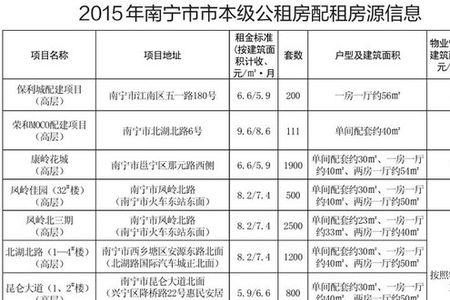 苏州公租房申请需要多久