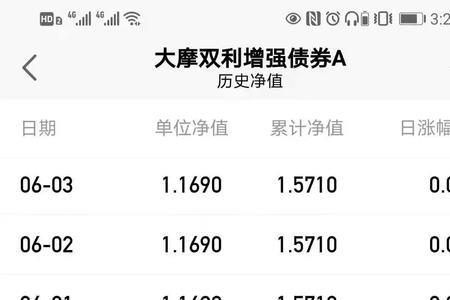 最新单位净值什么意思