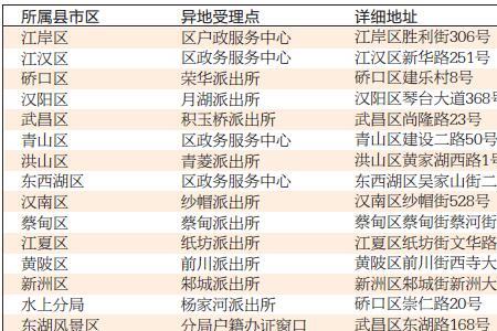 成都郫都区办理异地身份证流程