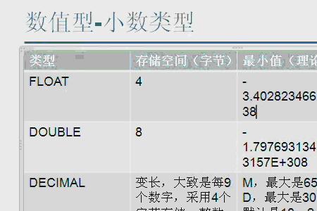 mysql中float和double的输入区别
