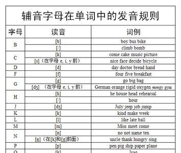只有元音没有辅音的单词