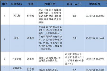 污水总碱度高采用何种处理措施