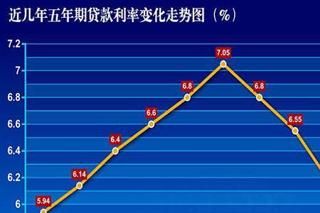 年化利率是指可以浮动利率吗