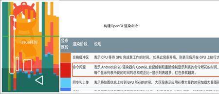硬件加速gpu计划禁用好还是开启好