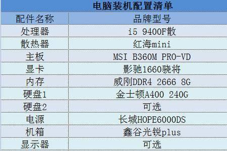 3000g核显能玩lol吗