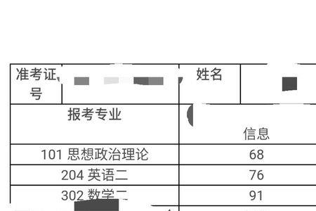 去北京考研平时成绩重要吗