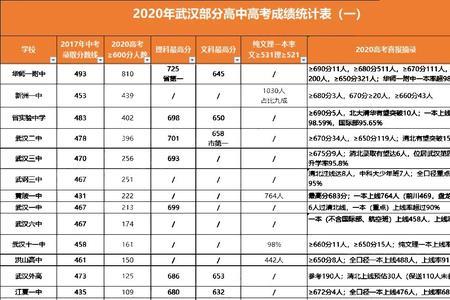 广州97中一本率是多少