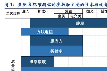 半导体前道检测设备的重要性