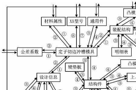 本体分析是什么意思