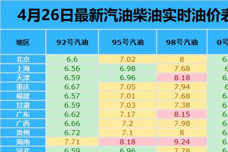 9月10号青岛92油价