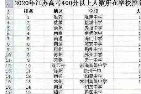 白湘菱淮安哪里的