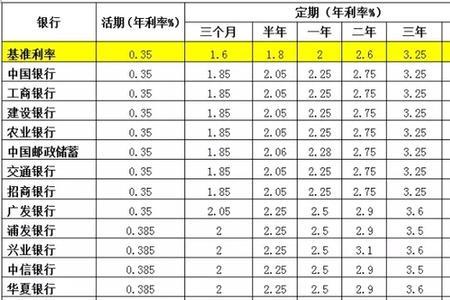 南阳哪个银行存款利率最高