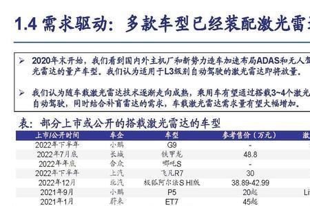 国内激光雷达龙头公司排名