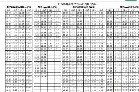 高考体育不及格怎么免体