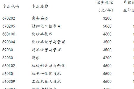郑州华信学院单招专业