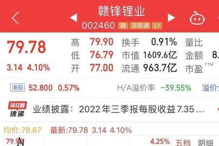 赣锋锂业2022年分红股权登记日