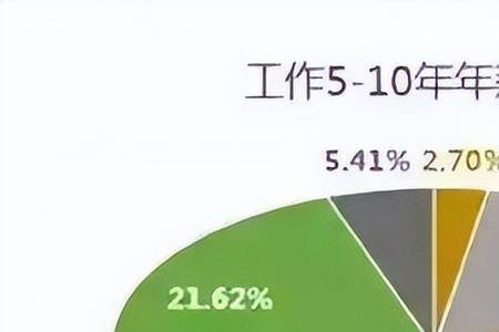 家庭收入30万到40万什么水平