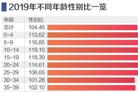 海口大龄剩男多吗