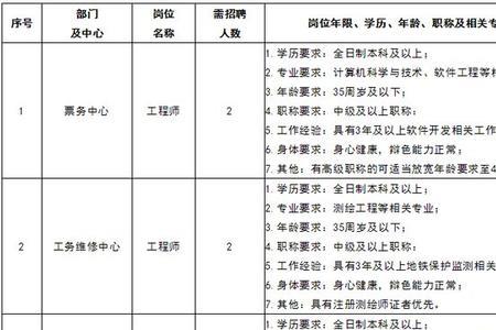 宁波轨道交通委培生是正式工吗