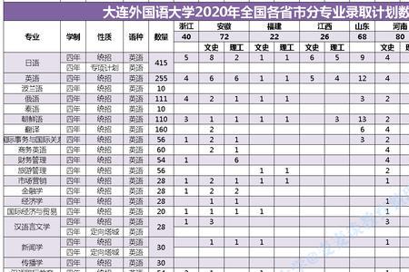 如何去从机场去大连外国语大学