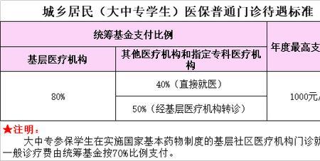 武汉大学生医保与普通医保差别